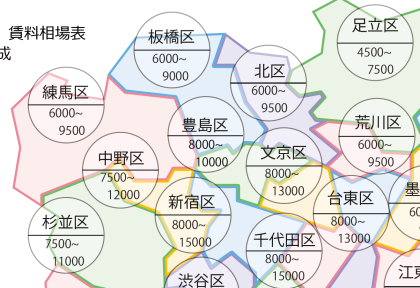 板橋区の貸倉庫・貸工場の賃貸料金の相場の風景