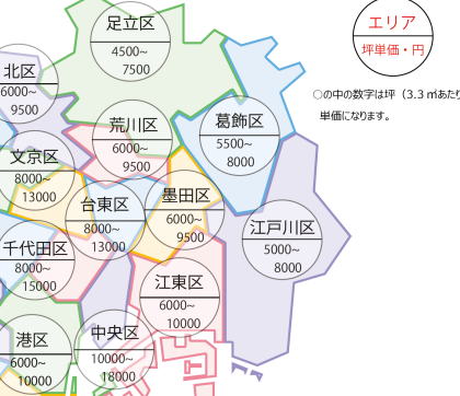 江戸川区の貸倉庫・貸工場の賃貸料金の相場の風景