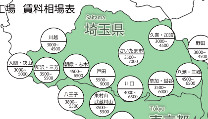 川口市の貸倉庫・貸工場の賃貸料金の相場の風景