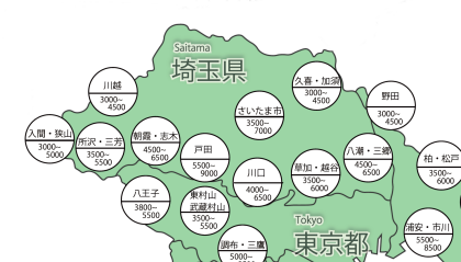 埼玉県の貸倉庫・貸工場の賃貸料金の相場の風景