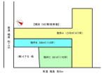 伊奈町　貸地
