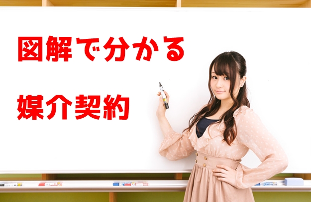 図解あり（簡単）　媒介契約って何？賃貸募集の際に知りたい契約方法